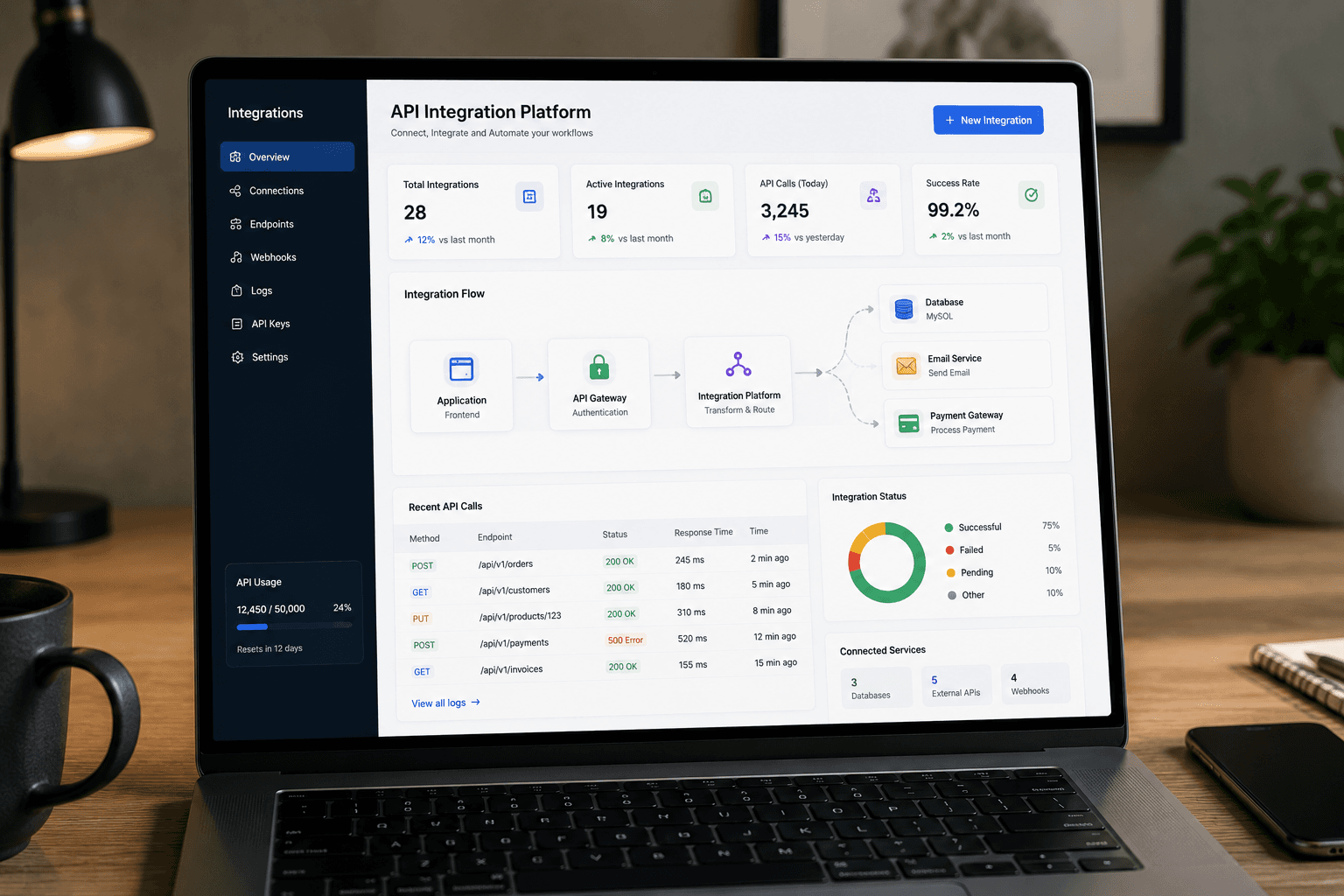 API Integration Platform