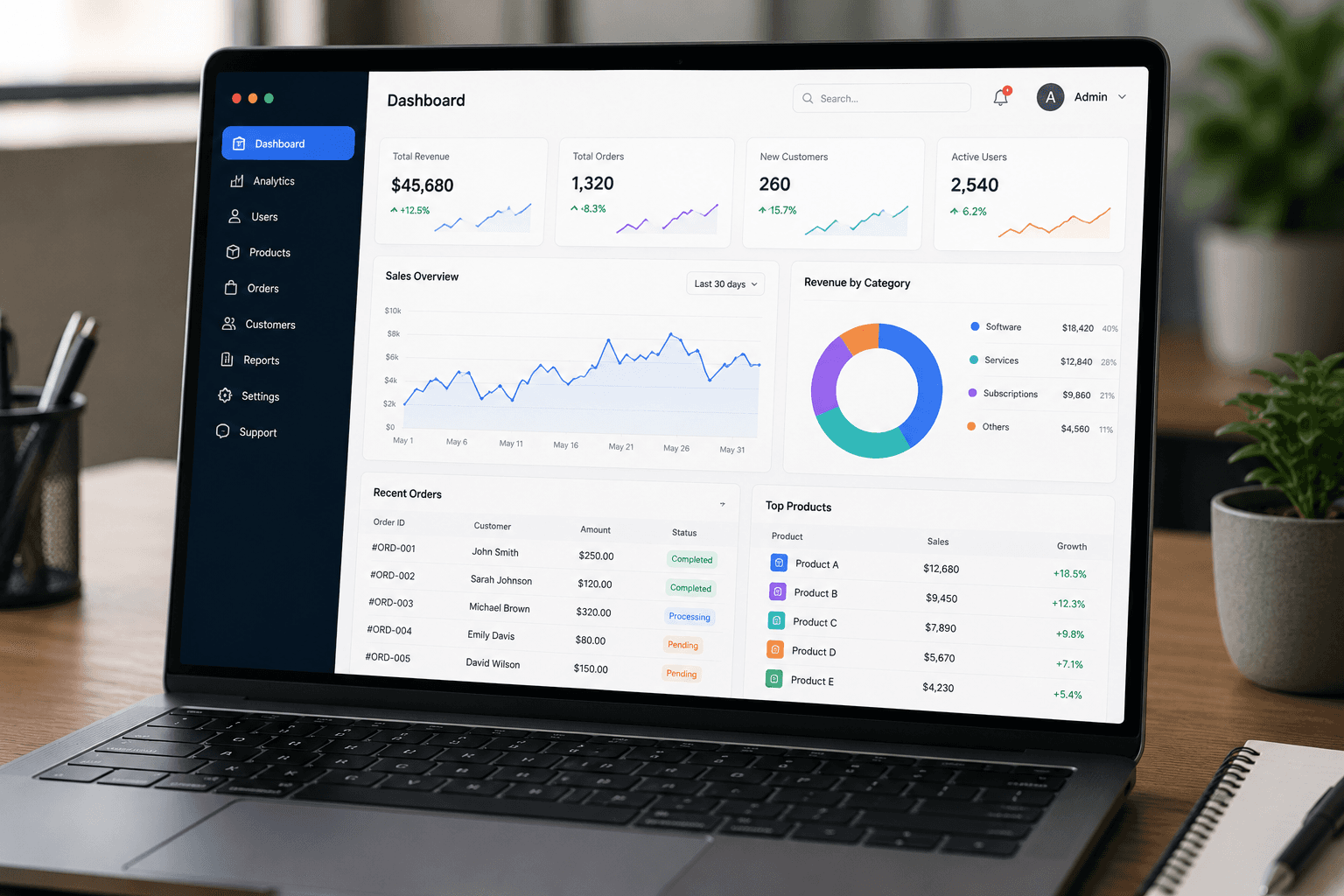 Business Software Dashboard