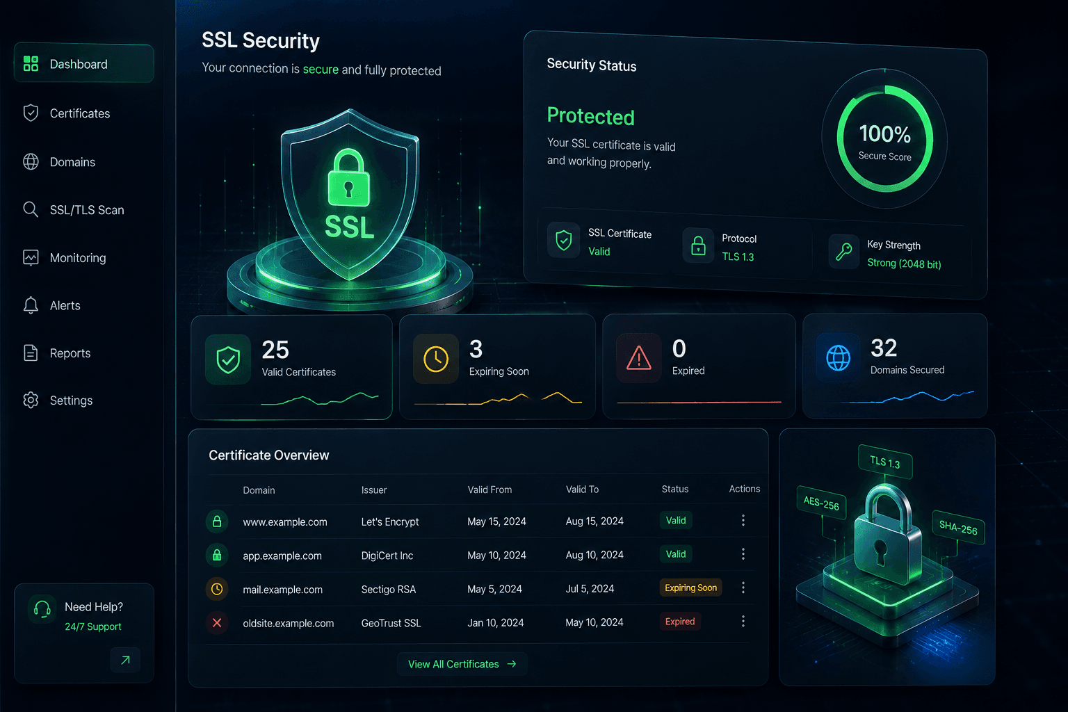SSL Security Solution